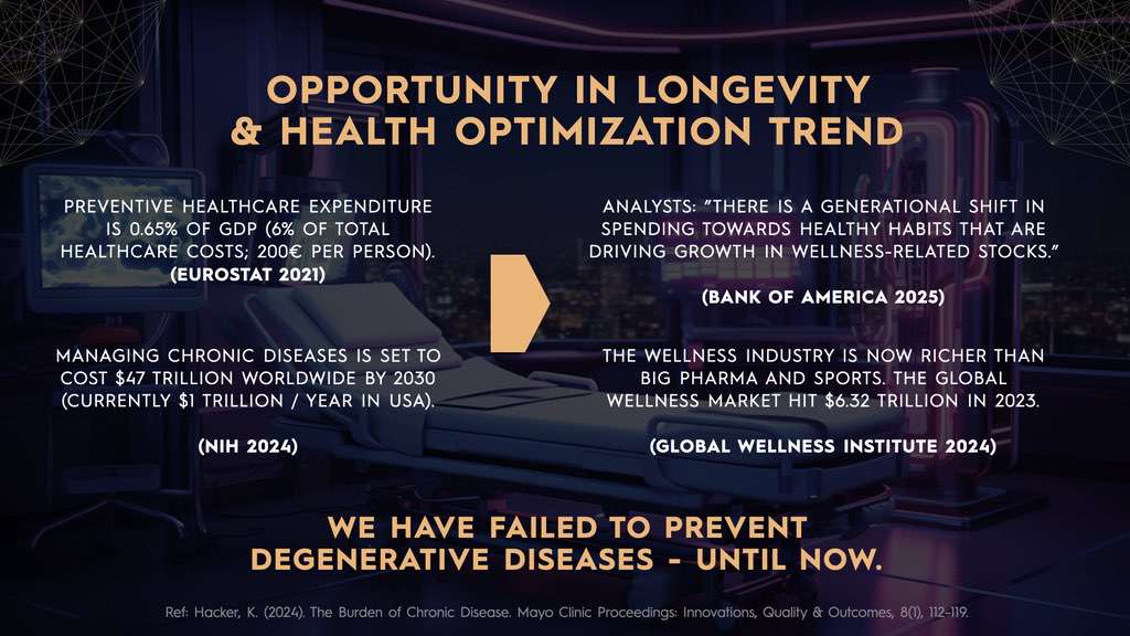 Longevity opportunity
